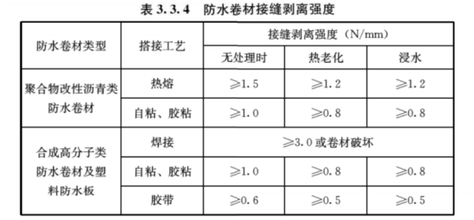 助力推行新規(guī)實施，引領行業(yè)生態(tài)防水